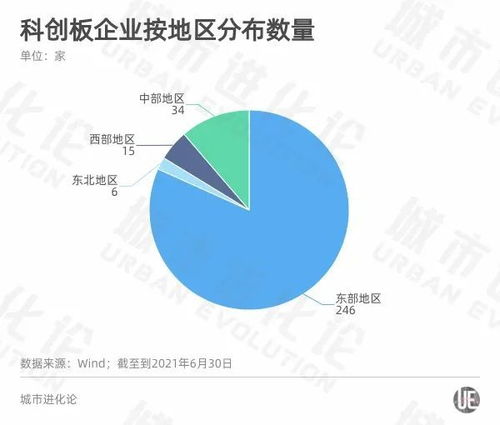 A股半年报透视区域活力 粤苏浙强者恒强，重庆软件开发谁将掉队？
