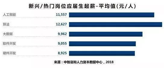 重庆本科应届生起薪5044元 你是否站在阴影里？