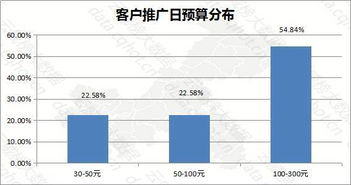 重庆 互联网 it产品 系统管理软件 行业优秀案例分析报告 第323期